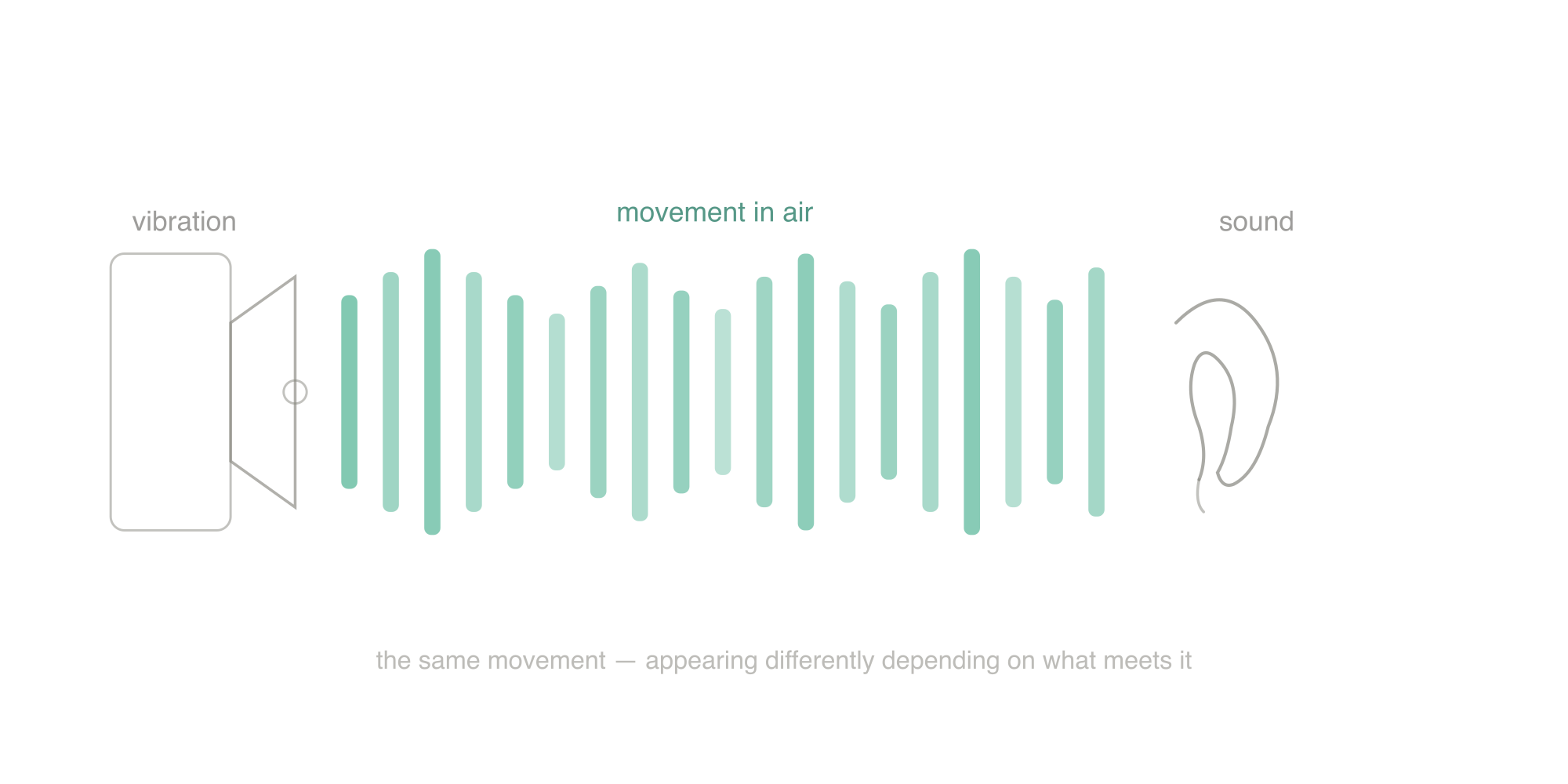 The Whole Was Never Broken